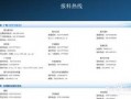 腾讯新闻怎么发爆料